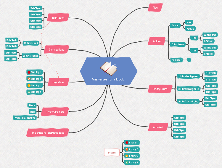 本の分析 マインドマップ