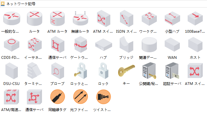 論理ネットワーク図記号