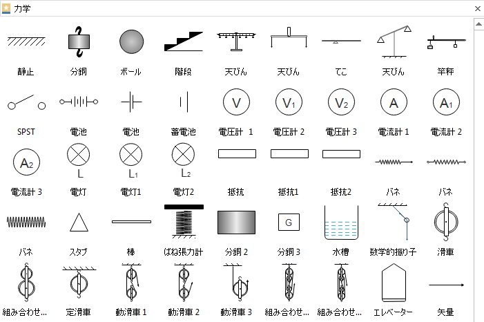 ベクターの物理力学と光学図形