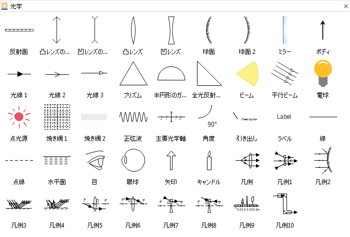 光学図形