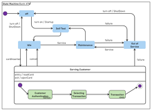 UMLステートマシン図