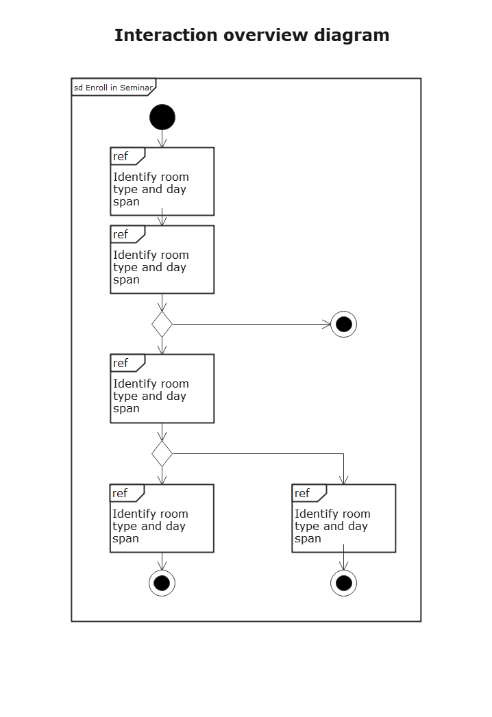 UML相互作用概要図