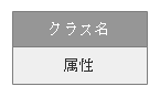 UML 配置図記号