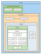 UML複合構造図