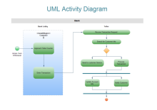 UMLアクティビティ図