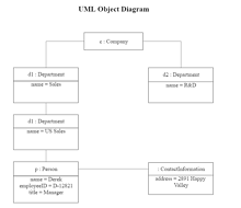 UMLオブジェクト図