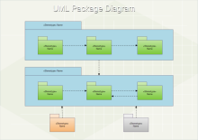 UMLパッケージ図