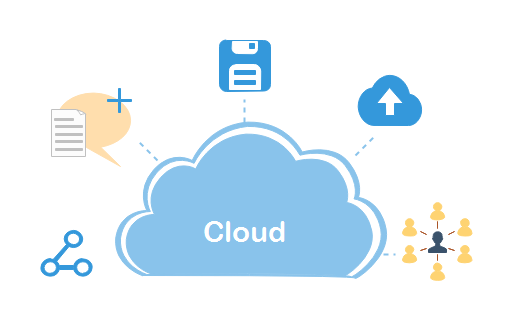 Soporte para Colaboración en la Nube