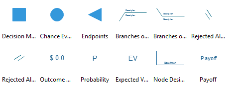 Simboli di un diagramma ad albero decisionale