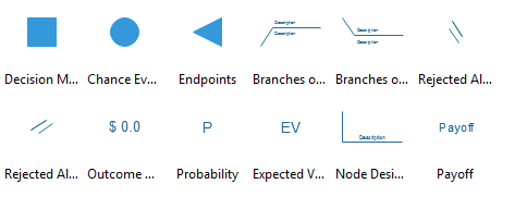 Decision Tree Software for Linux- Best Solution to Create Decision Tree