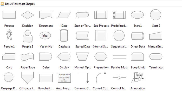 Símbolos de diagrama de flujo estándar en el software de diagrama de flujo de Linux