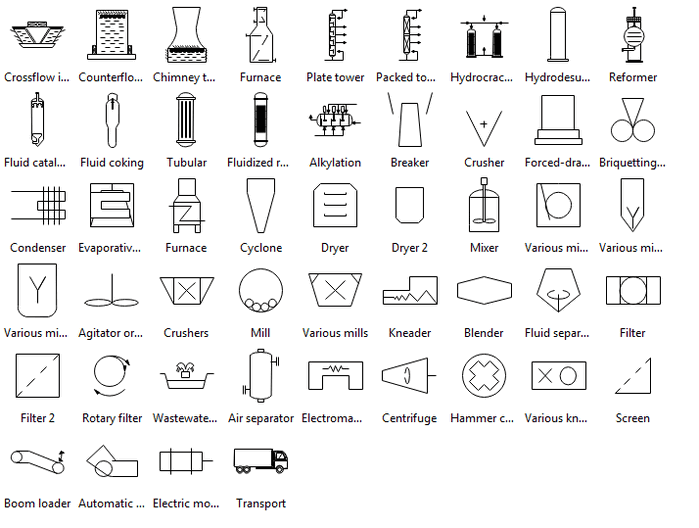 Operation Flow Chart Symbols