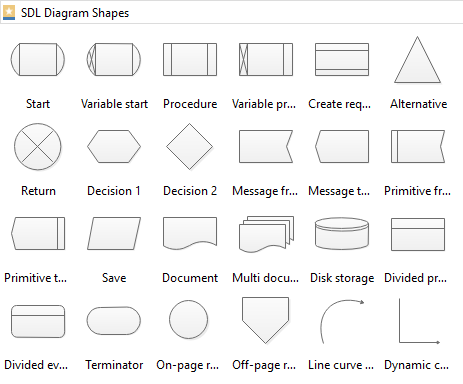 SDL Diagram Shapes