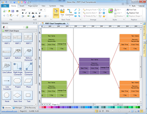 Pert Chart Maker