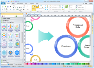 Software per le fasi del processo