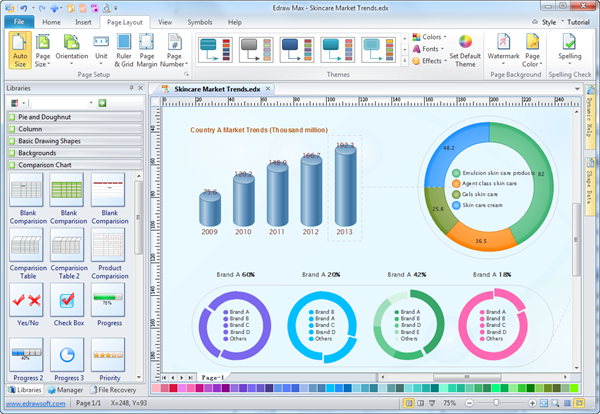 Good Looking Charts