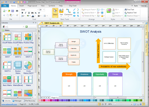 Logiciel d'analyse SWOT