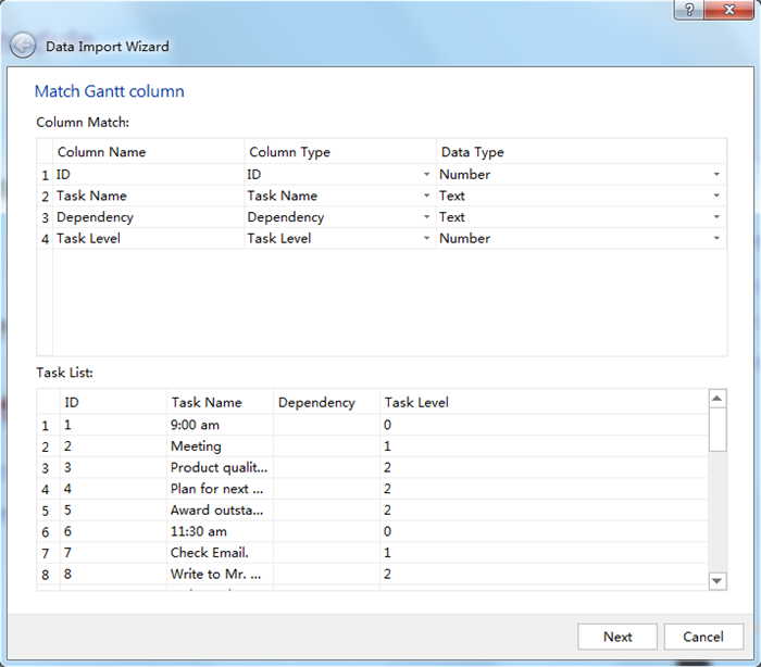 Mind Map Gantt Chart