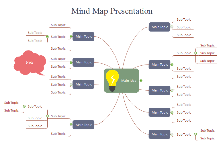 presentation skills mind map