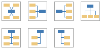 mindmap layout