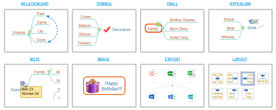 Mind Map Features
