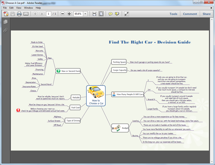 Mind Map für PDF erstellen