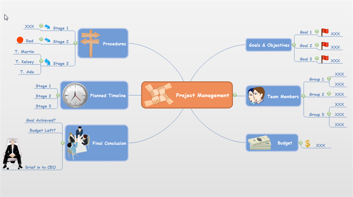 Project Management Mind Map Example
