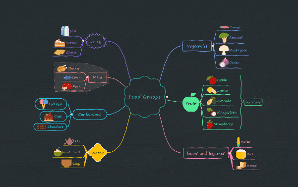 Use Mind Maps for Better Presentations - with Edraw MindMaster