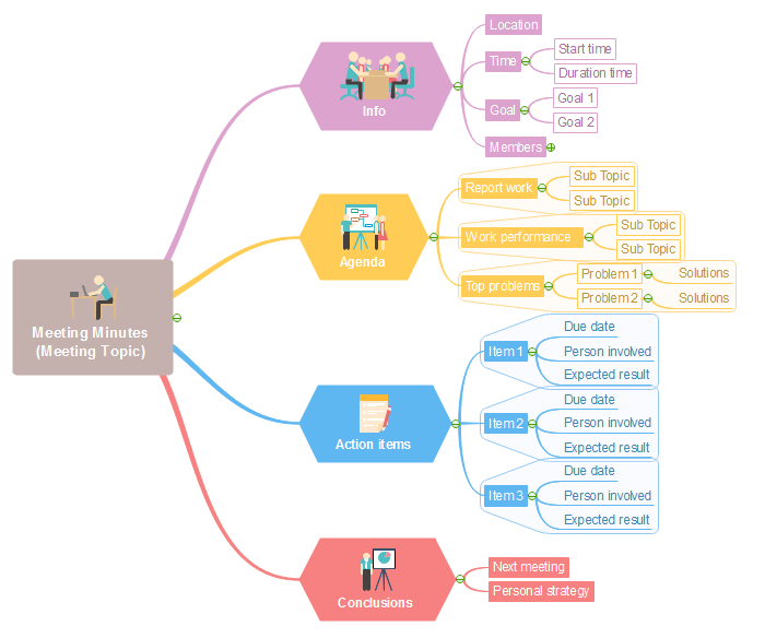 Meeting Minute Mind Map