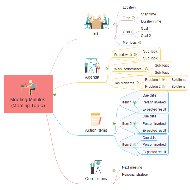 Meeting Minutes Mind Map