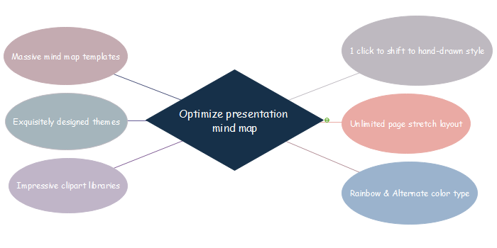 Optimize Presentation Mind Map