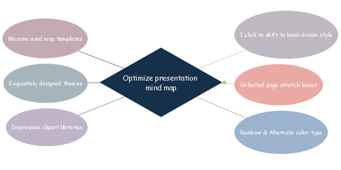 Optimización de la presentación de tú mapa mental