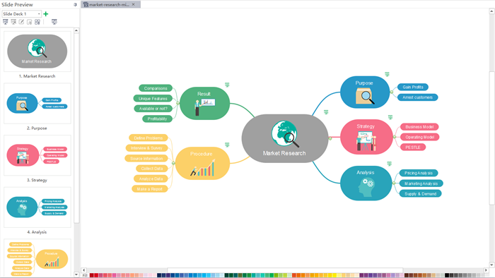 Presentation Mode Mind Map