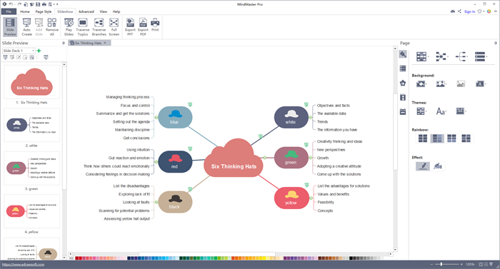 Präsentation Modus Mind Map