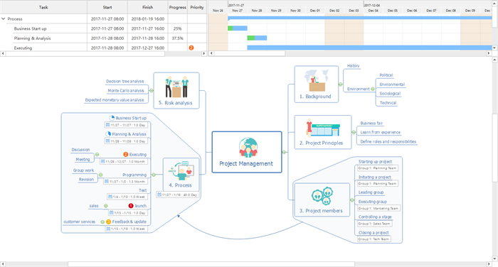 Carte mentale pour la gestion de projet