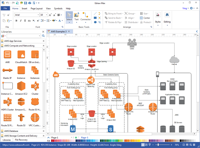 Aws Charting Tool