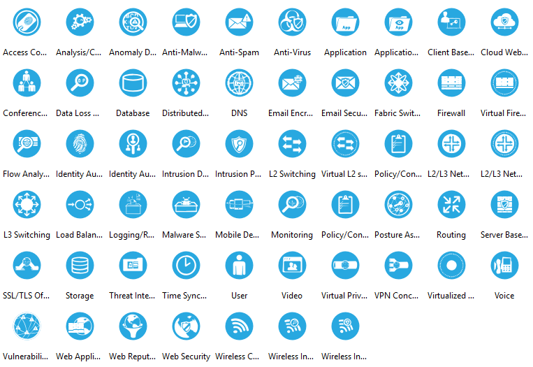 Iconos de capacidad Cisco SAFE