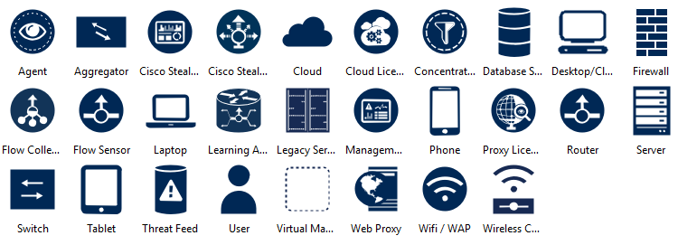 Cisco Security Stealthwatch Icons