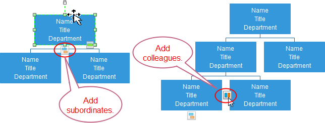 ajouter des subordonnés et des collègues