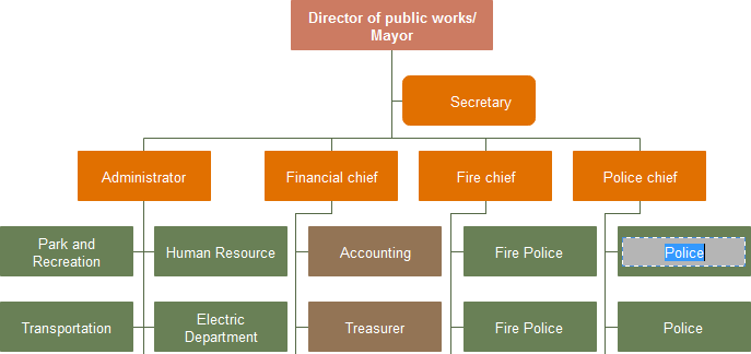 Añadir contenidos de estructura municipal