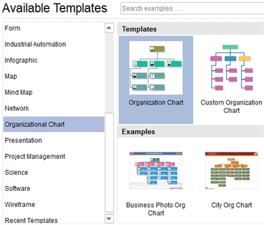 Administrative Flow Chart