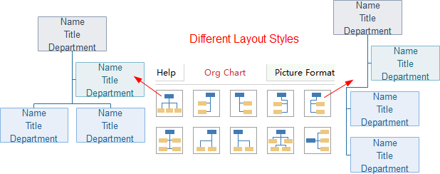 Insert Symbols to Organizational Chart