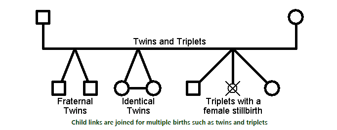 Multiple Children Symbols