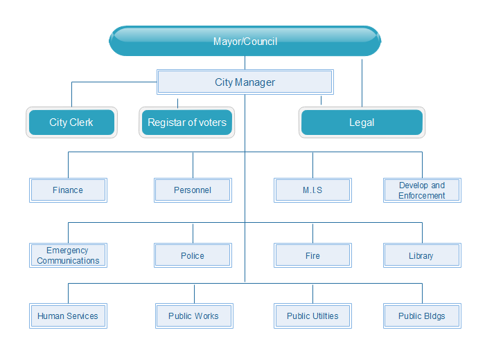 Diagrama de Estructura Matriarcal municipal