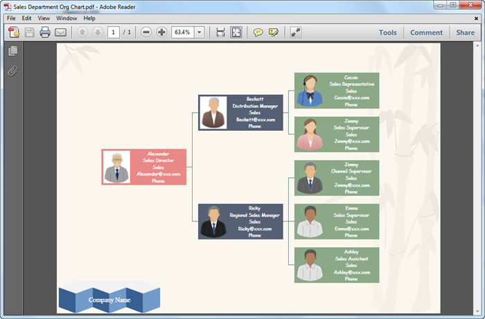 Organizational Chart Template Pdf