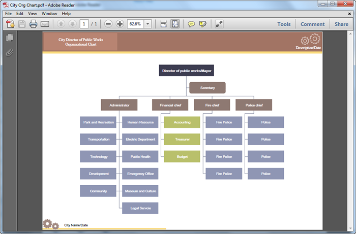 Organigrama en PDF 2