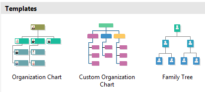 Start Organizational Chart