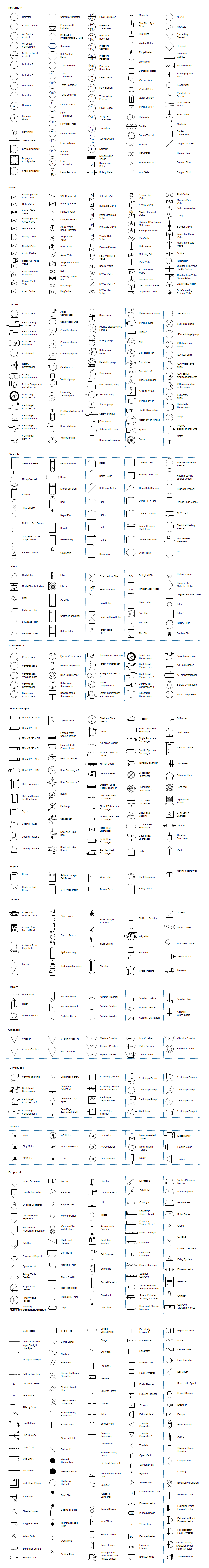 Valve Tag Chart Template