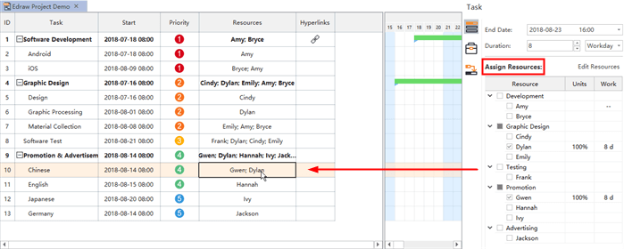 asignar recursos en diagramas gantt