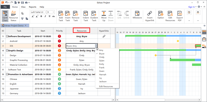 Gantt Chart Advantages And Limitations